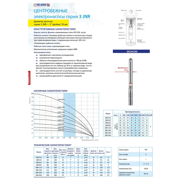 Купить Насос погружной скважинный Belamos 3JNR-90 3.2 м3/час, 53 л/мин .